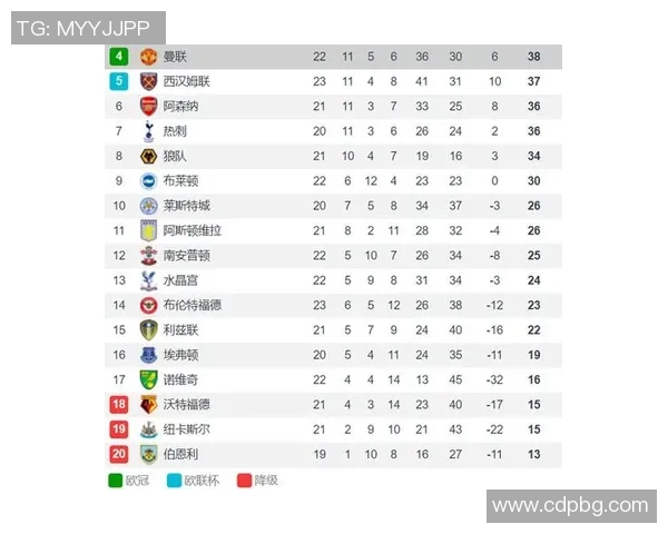 2017年曼联对阵伯恩利精彩录播回顾与赛后分析