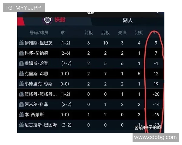 今日湖人对阵快船精彩回放全程回顾与赛后分析